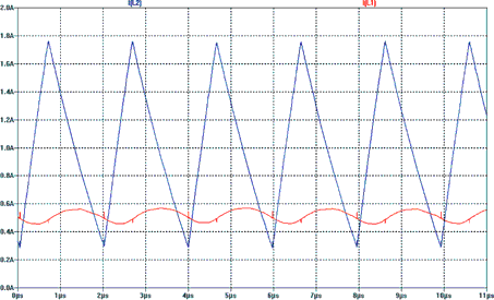 Figure 5. WE-DD coupled inductor ripple current. Primary: 100 mA p-p at Iout = 1 A